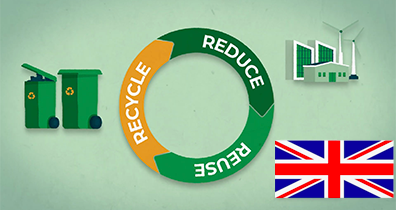 Module 1 (English) - What & why of circularity UYW.1.1000x-en